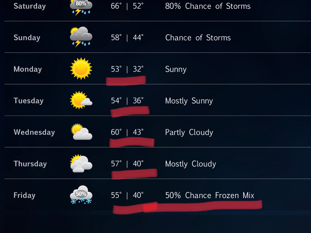 Next Week Temperatures